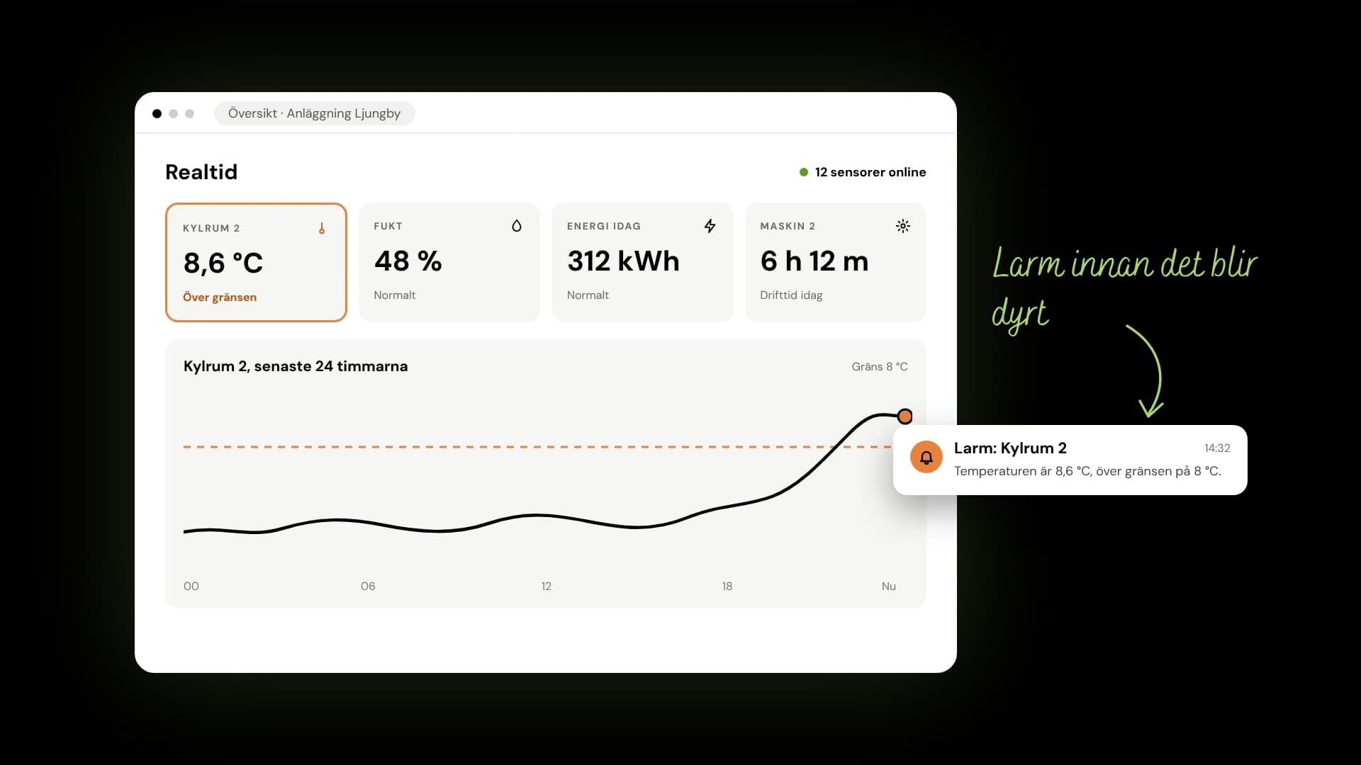 Exempel på en IoT-översikt med temperatur, fukt, energi och larm