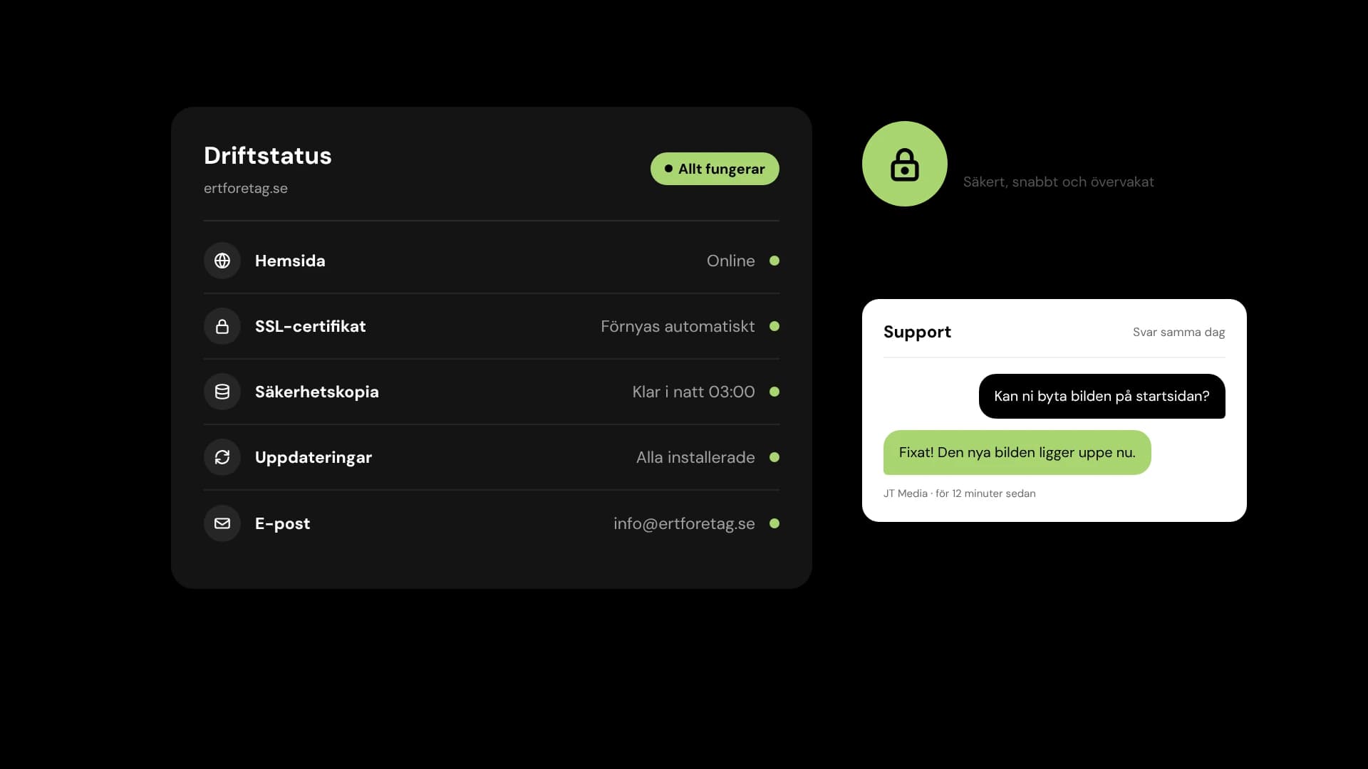Exempel på driftstatus för en hemsida: SSL, säkerhetskopior, uppdateringar och e-post